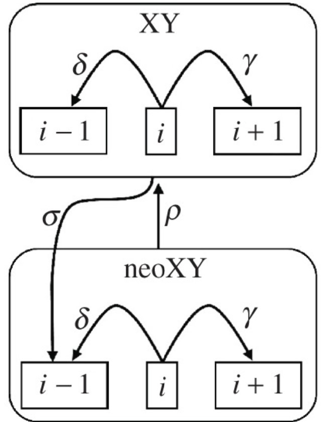 SAF markov model